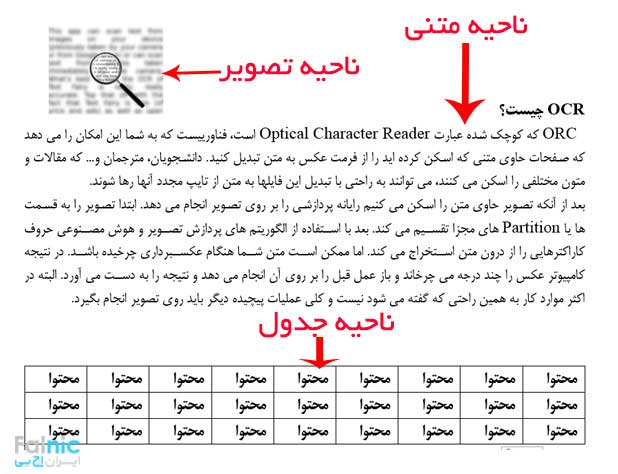 فناوری OCR چیست؟