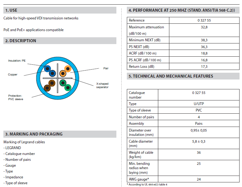 کابل شبکه Cat6 UTP لگراند حلقه 305 متری legrand 32755