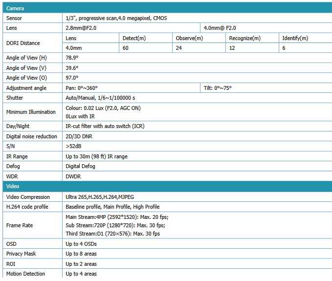 دروبین سقفی دی-لینک DCS-F5604E