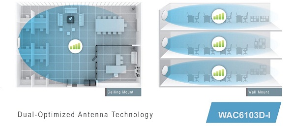 اکسس پوینت سقفی مناسب برای فضای داخلی زایکسل WAC6103D-I Zyxel