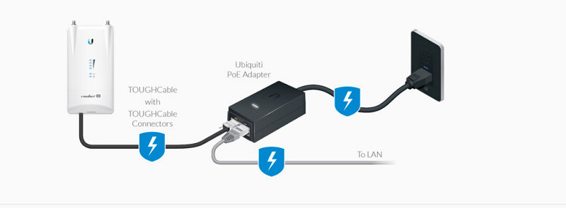 آداپتور PoE گیگابیت یوبیکوییتی POE-50-60W Ubiquiti