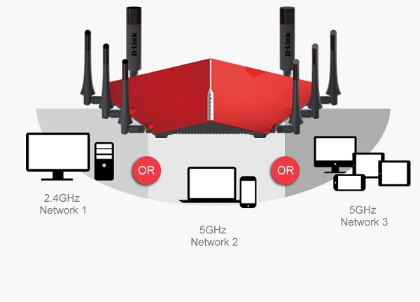 روتر وایرلس هشت آنتن دوال بند سری AC5300 دی-لینک D-LINK DIR-895L/R