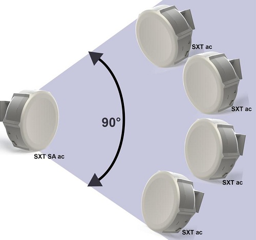 روتربرد وایرلس 5 گیگاهرتز سری AC میکروتیک Mikrotik RBSXTG-5HPacD-SA SXT SA5 ac