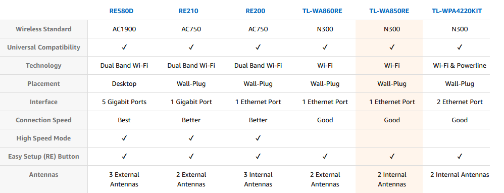 گسترش دهنده وایرلس TL-WA850RE-1