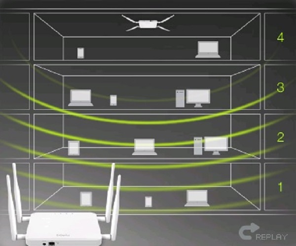 اکسس پوینت داخلی 4 آنتن اینجنیوس ECB600 EnGenius